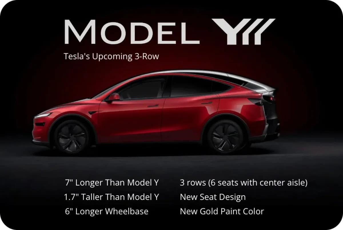 Tesla Model Y L vs Tesla Model Y in 2026 UK buyer comparison