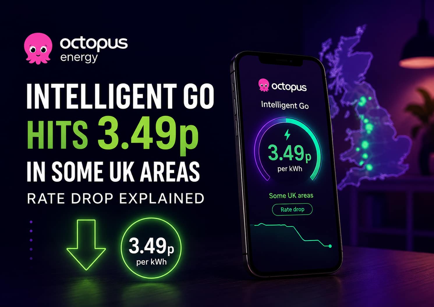 Octopus Intelligent Go Hits 3.49p in Some UK Areas Rate Drop Explained