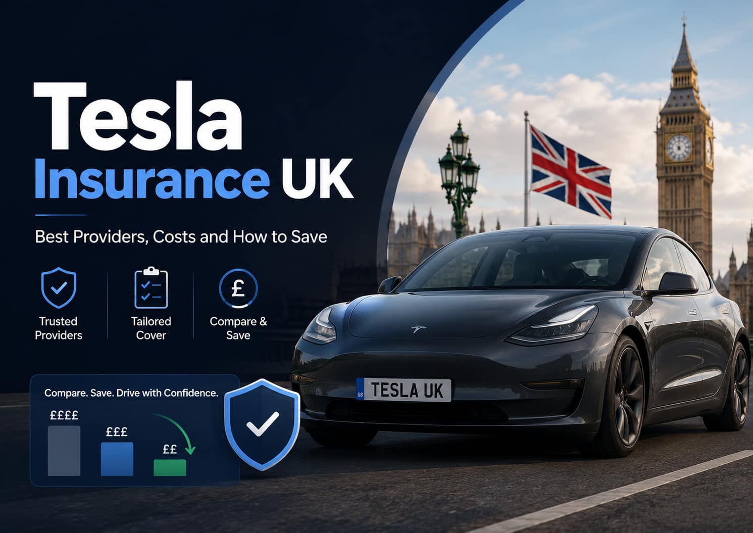 Tesla Insurance UK 2026 guide comparing cheapest providers Admiral Direct Line LV and Churchill for Model 3 Model Y cover