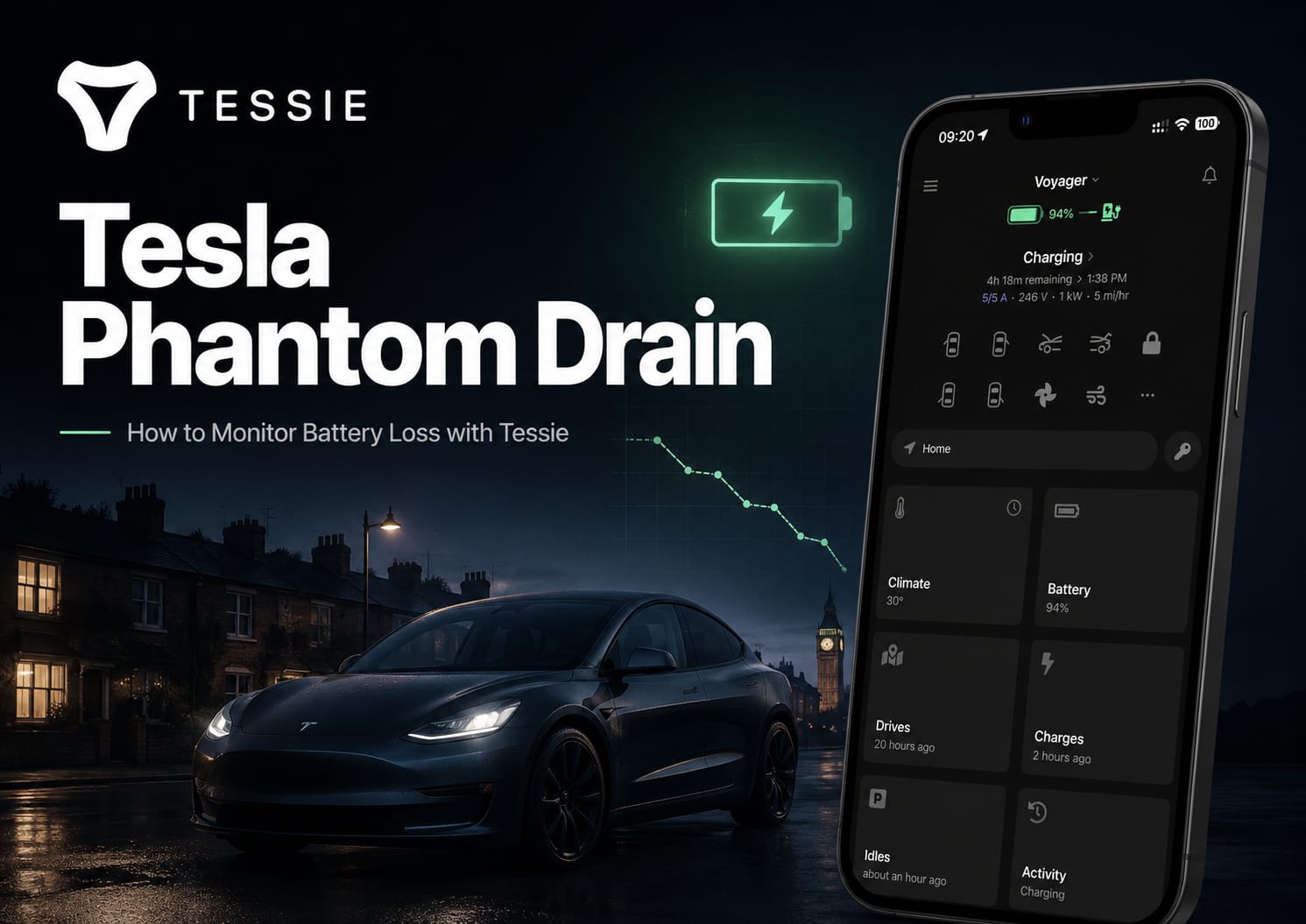 Tesla and Tessie app illustrating phantom battery drain monitoring while parked